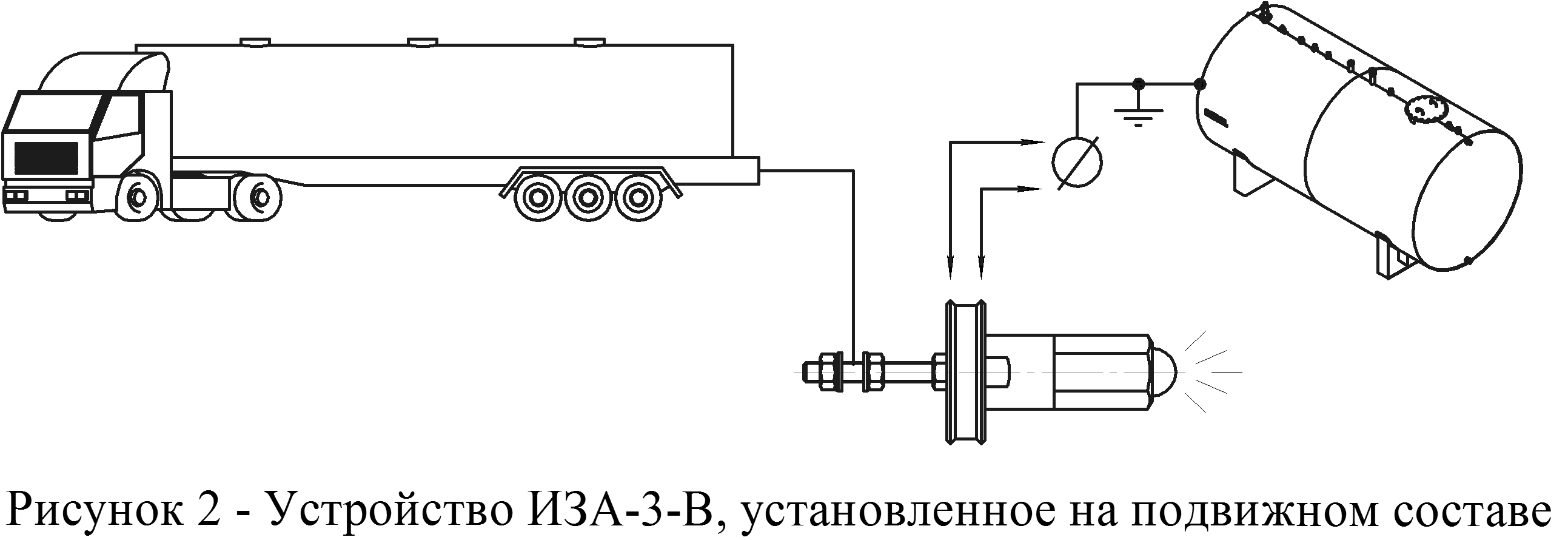 Ж/Д цистерны заземление